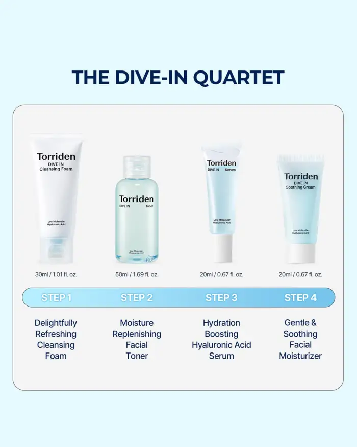 DIVE IN Trial Kit