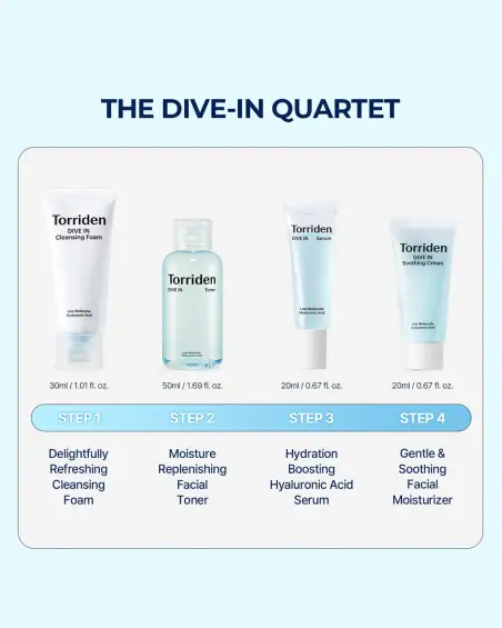 DIVE IN Trial Kit