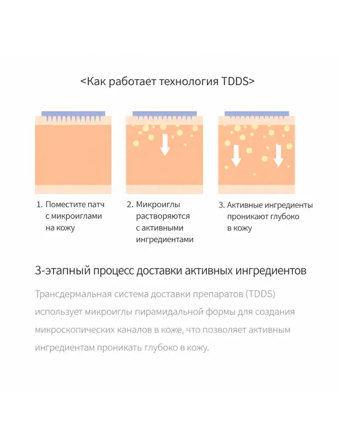 Peptide Micro Needle Patch