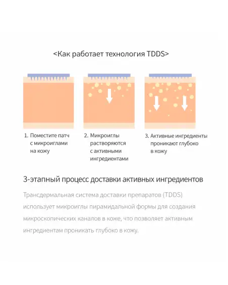 Peptide Micro Needle Patch
