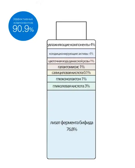 Daily Pore Toner